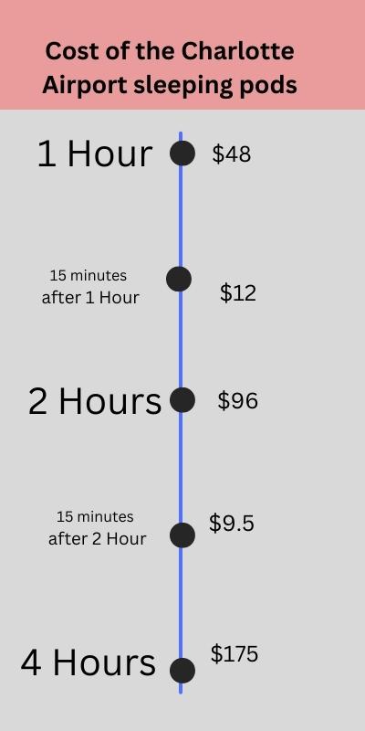 cost of Charlotte sleeping pods